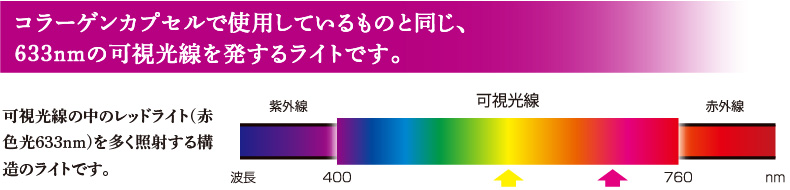 ビューティーライトの説明