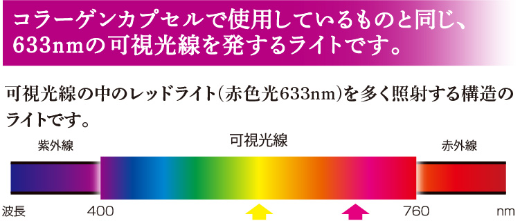 ビューティーライトの説明